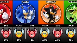 СОНИК — ПЕРСОНАЖИ: ДОБРЫЕ ИЛИ ЗЛЫЕ? ПОДБОРКА ЛЕГЕНДАРНЫХ ТИПОВ ФО РИЛ