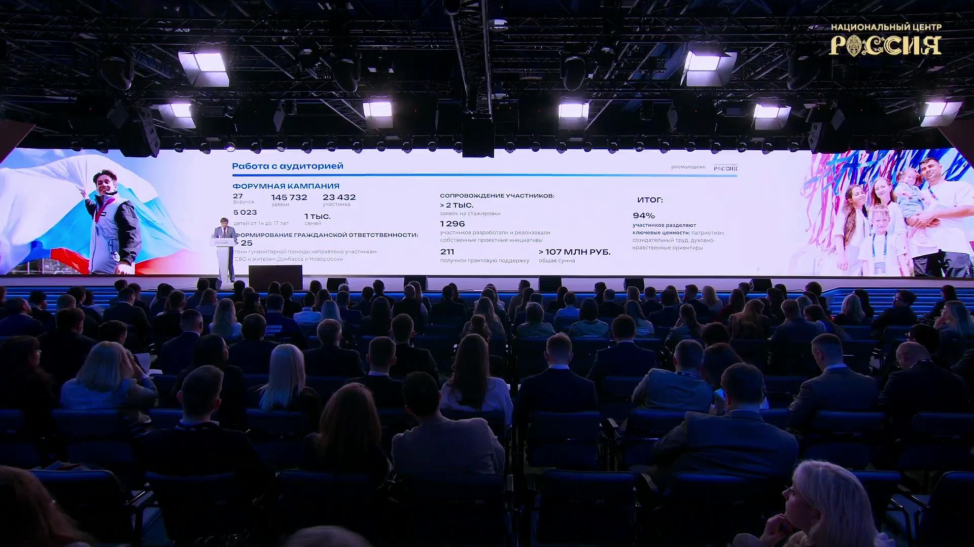 Молодежные центры России: от науки до семейных ценностей