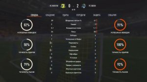 Ростов - Сочи