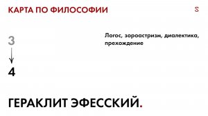 4. Карта по философии. Гераклит Эфесский