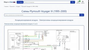 Схемы Plymouth Voyager III (1995-2000)