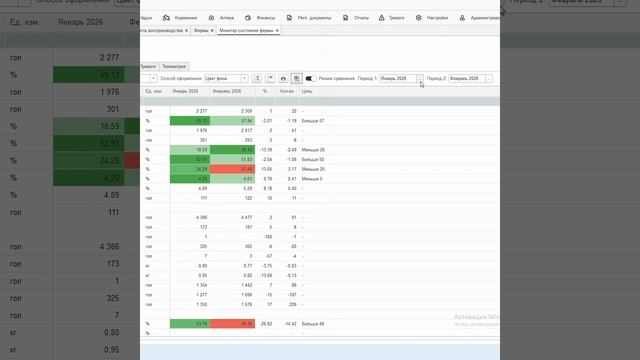 Режим сравнения ключевых показателей | М-комплекс