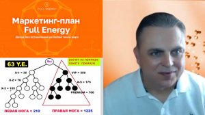 FULL ENERGY/ МАРКЕТИНГ ОТ А ДО Я