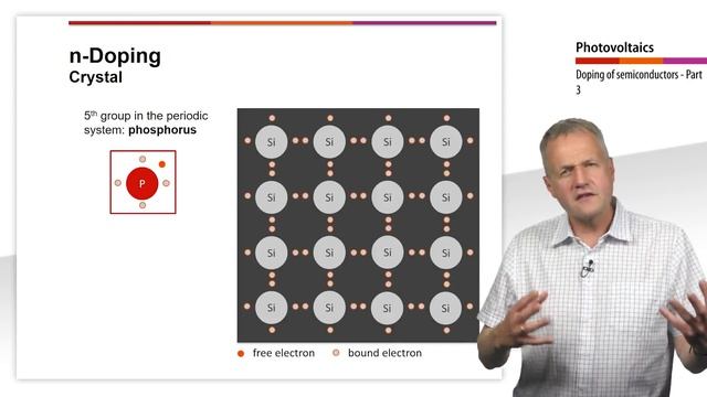 03 Легирование солнечных элементов. Курс по фотоэнергетике.