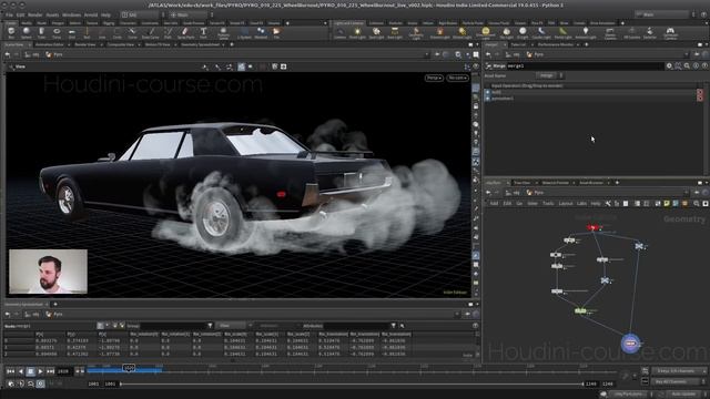 [EXAMPLE] WHEEL BURNOUT смотреть онлайн