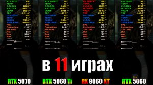 Rtx 5070 12Gb Vs Rtx 5060 Ti 16Gb Vs Rx 9060 Xt 16Gb Vs Rtx 5060 8Gb +  i5 12400F тест в 11 играх
