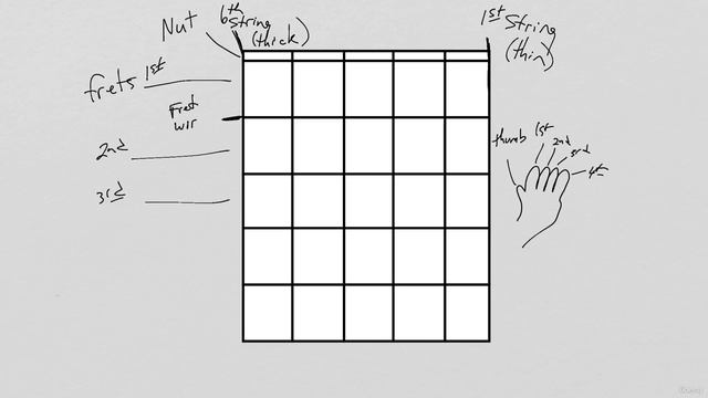 2.2 How to read a chord chart.mp4