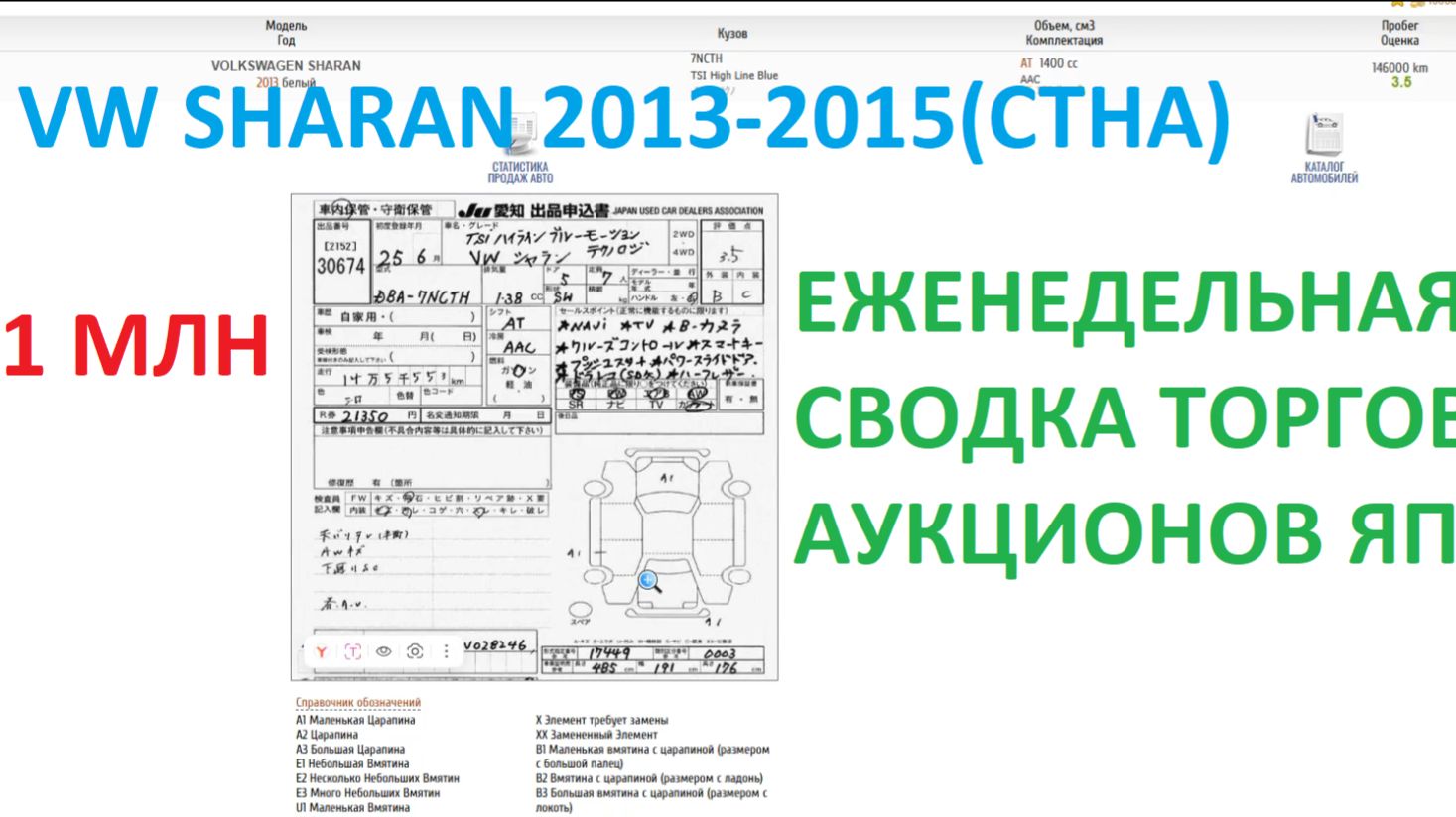 Сводка торгов за неделю VW SHARAN(CTHA) 2013-2015 (1-9)
