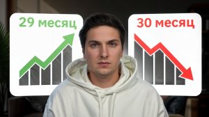 Результаты за 30 месяц: Снова Убыточный Месяц и Рынок Работает на Истощение [ежемесячный отчет]