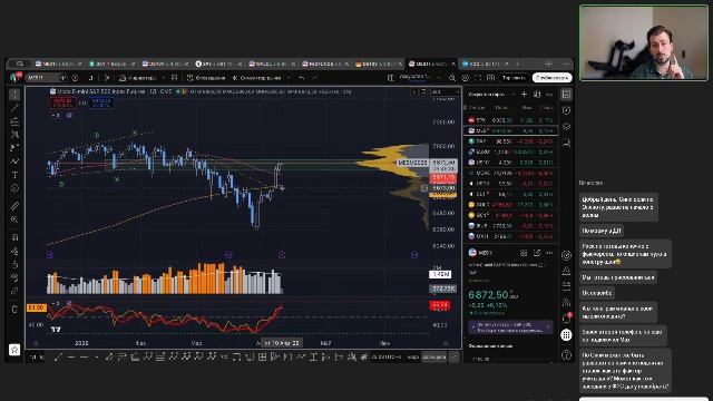 Искусство торговать в плюс: разбор рынков с Максимом Таривердиевым