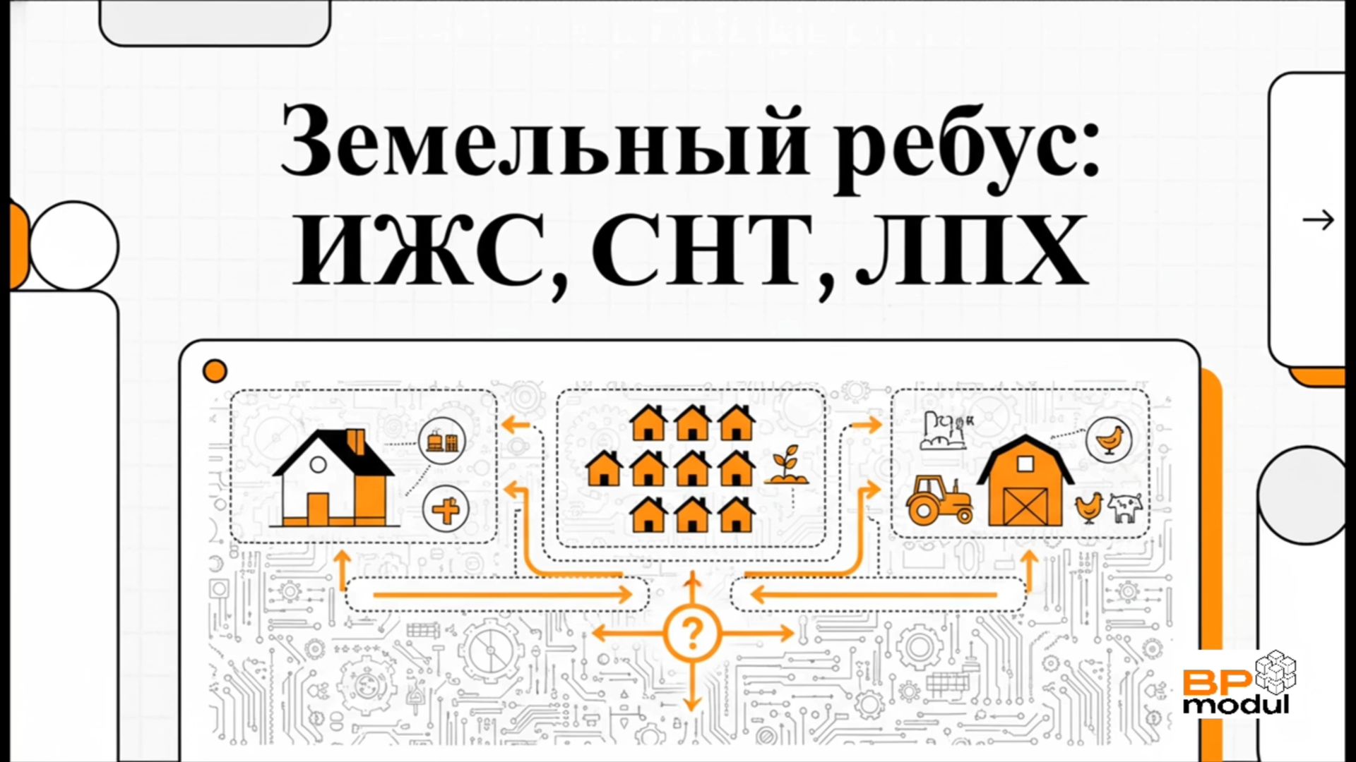 ИЖС, СНТ или ЛПХ 2026: какой участок выбрать для строительства жилого дома?