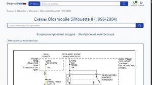 Схемы Oldsmobile Silhouette II (1996-2004)