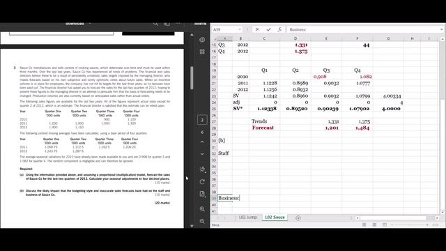 L3 Sauce Co [June 2012]