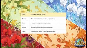 Ботанические  сады