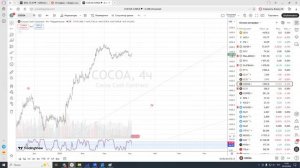 Какао. Разбор от 05.04.2026