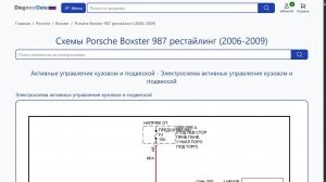 Схемы Porsche Boxster 987 рестайлинг (2006-2009)