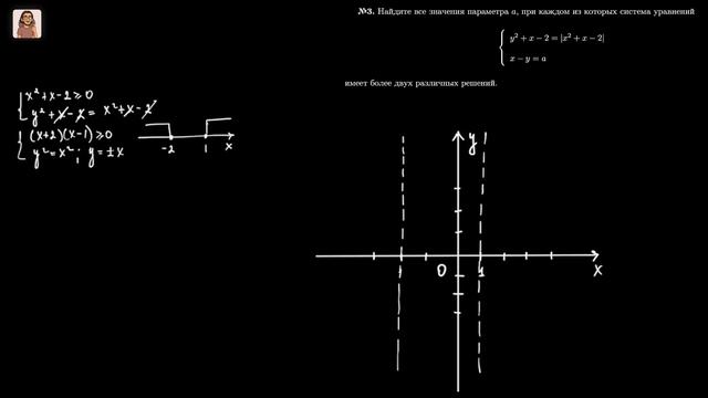 Задачи с параметром. ЕГЭ-2026 по профильной математике. Урок 10.