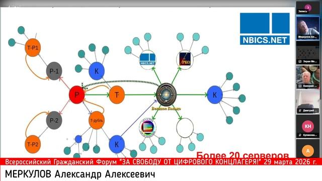 Цифровой суверенитет как путь выхода из-под внешнего управления