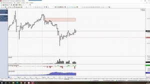 Обзор фьючерса на Золото 10 апреля 2026 года
