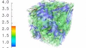 Modulational instability in 3D