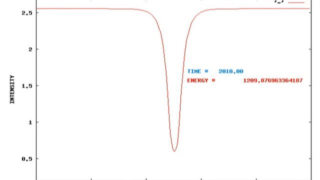 One-dimensional Dark Soliton In The Nonlinear Interferometer With External Pump.