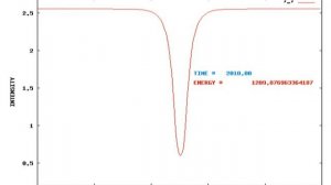 One-dimensional Dark Soliton in the nonlinear interferometer with external pump.