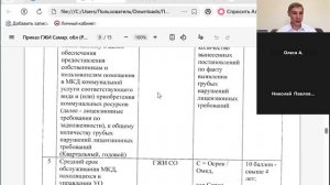 Рейтингования управляющих компаний. Оценка деятельности