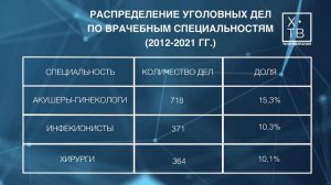 ИСТОРИЯ В ЛИЦАХ: «МЕДИЦИНСКОЕ БРАТСТВО», 2026 г.