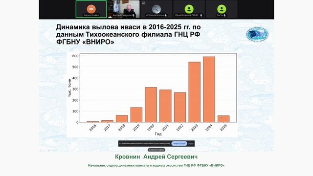 Экология Большого Города. 2 день. Сессия Водные биоресурсы и климат тенденции изменений
