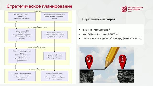 Стратегическое мышление для жизни и бизнеса