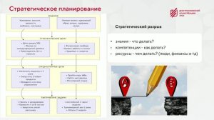 Стратегическое мышление для жизни и бизнеса