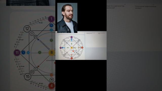 Разбор Матрица Судьбы Константина Хабенского