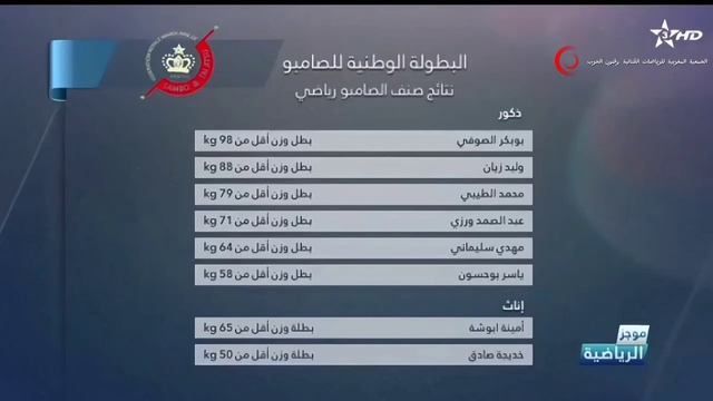Moroccan SAMBO Championship 2026 Held in Casablanca