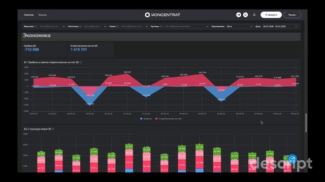 Дашборды промо koncentrat.app