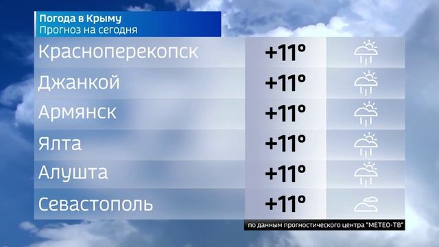 Прогноз погоды в Крыму на 11 апреля