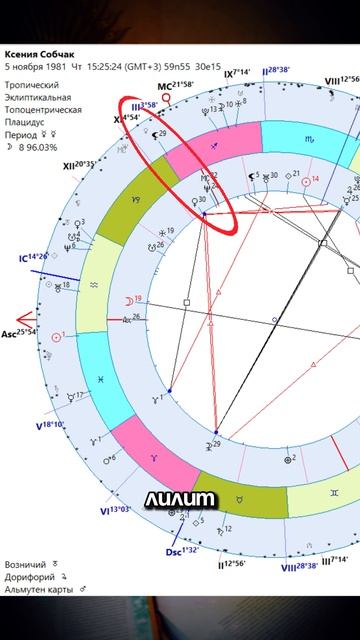 Ректификация гороскопа Ксении Собчак! Часть 4