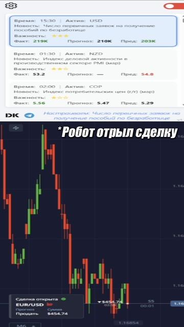 Наш новостной  Релиз Трейдинг ЭкономическиеНовости