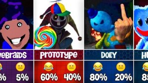 Персонажи мемов Poppy Playtime Смешные или не смешные