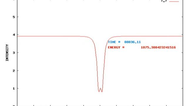 Dark Soliton Bifurcation