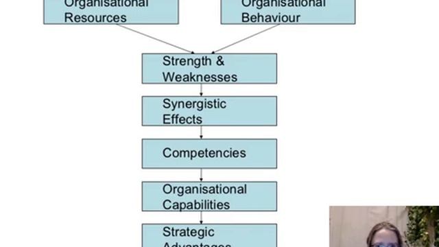 Strategic Management 7 Strategic Analysis Free MBA Course