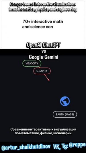Сравнение интерактивных визуализаций #математика #физика #инженерия в #ChatGPT и #Gemini #ai #ml