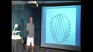 Марко Родин - Двигатель на катушке Родина, Конференция по выдающимся технологиям 2009 года