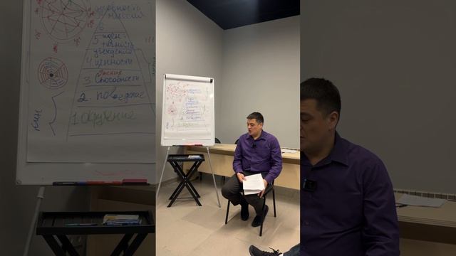 ХСР Теория Хорошо Сформулированный Результат