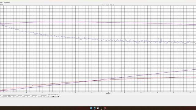 Molicel P42A Разряд -18 гр. 1C