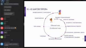 Блог без выгорания