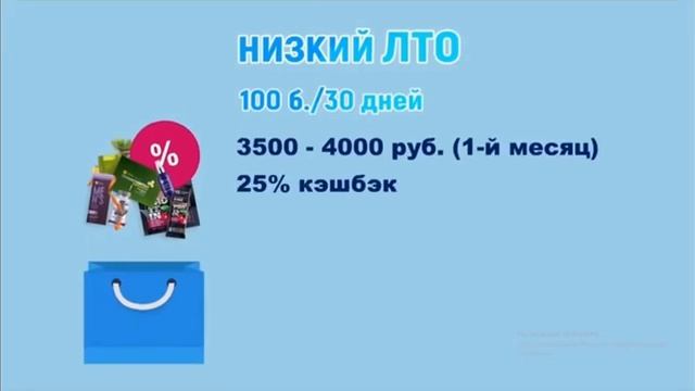 Презентация компании Siberian Wellness (Сибирское Здоровье)