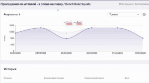 Отслеживание результатов