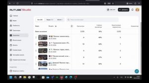 📊 RUTUBE: аналитика глубина просмотра и приостановки  что это и на что влияют