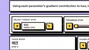 Как работает нейросеть