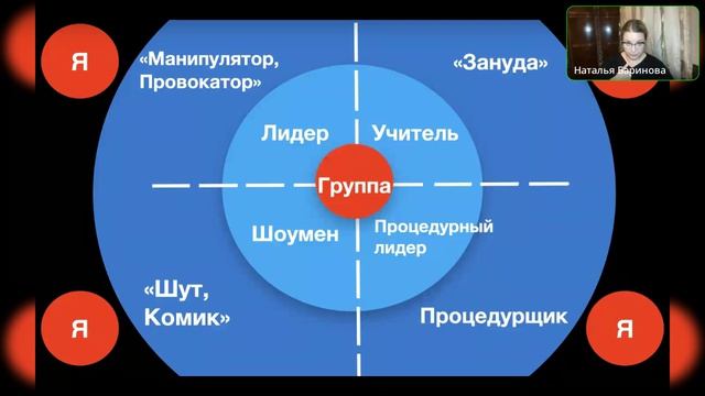Стили бизнес-тренера теневая сторона